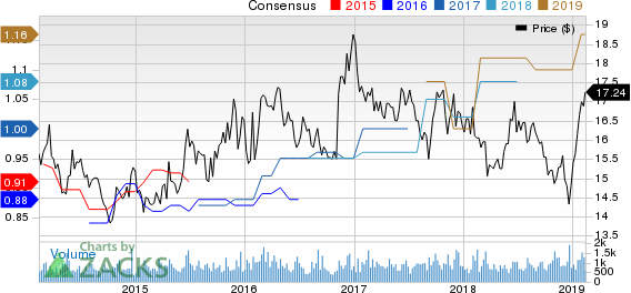 Oritani Financial Corp. Price and Consensus