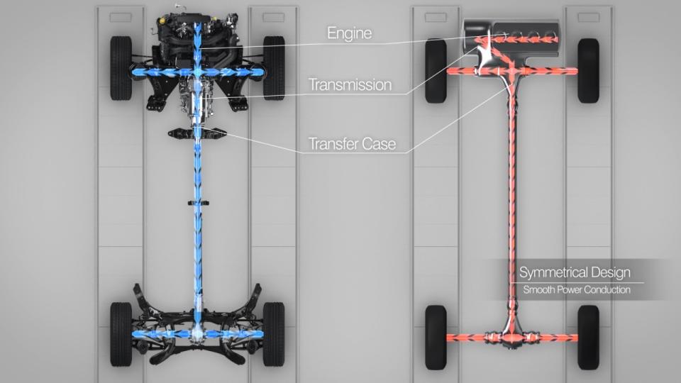 tech03_awd_stability.jpg