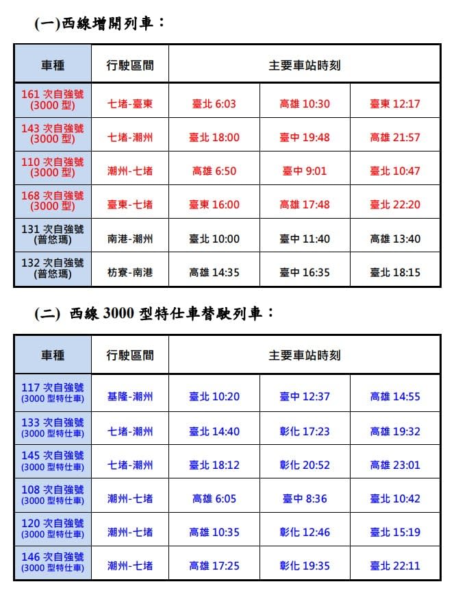 快新聞／通勤族注意！台鐵明起386班大改點　6班特仕車將首辦自由座