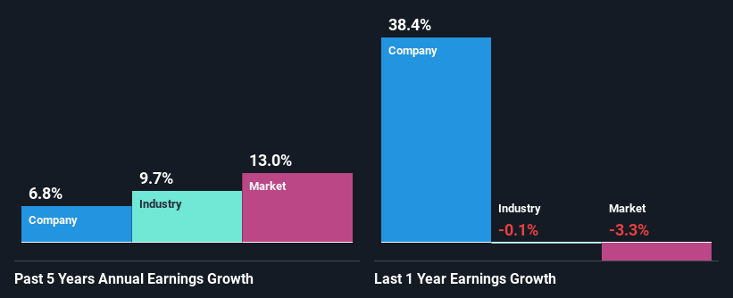 past-earnings-growth