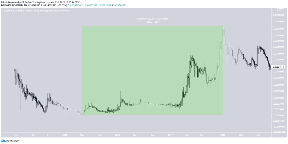 DOGE 2015 Rally