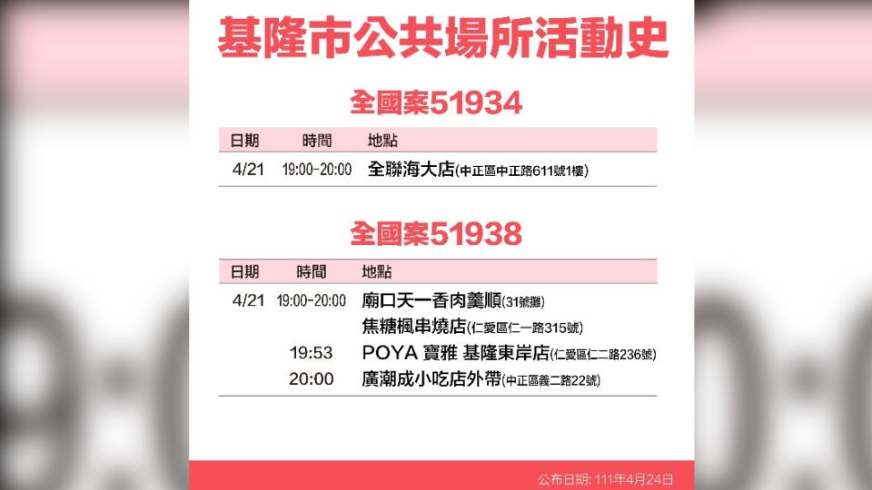 基隆市全國案51934、51938公共場所活動史。（圖／基隆市政府）