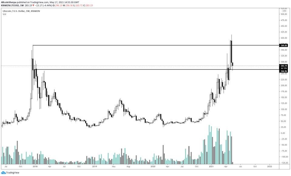 IOTA Long-Term