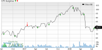 Let's put Dover Corporation (DOV) stock into this equation and find out if it is a good choice for value-oriented investors right now.