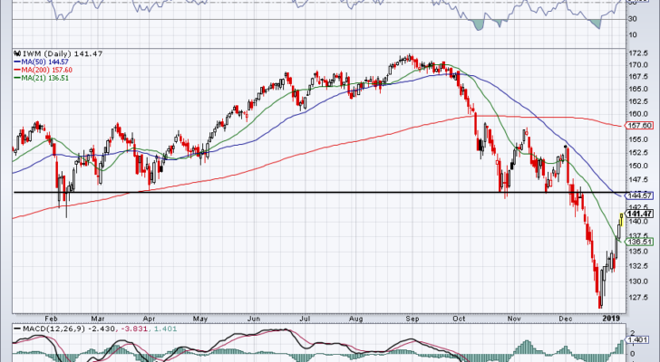 top stock trades for IWM