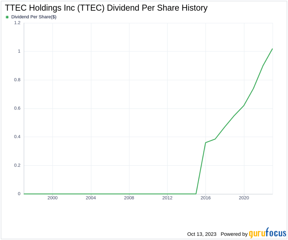 TTEC Holdings Inc's Dividend Analysis