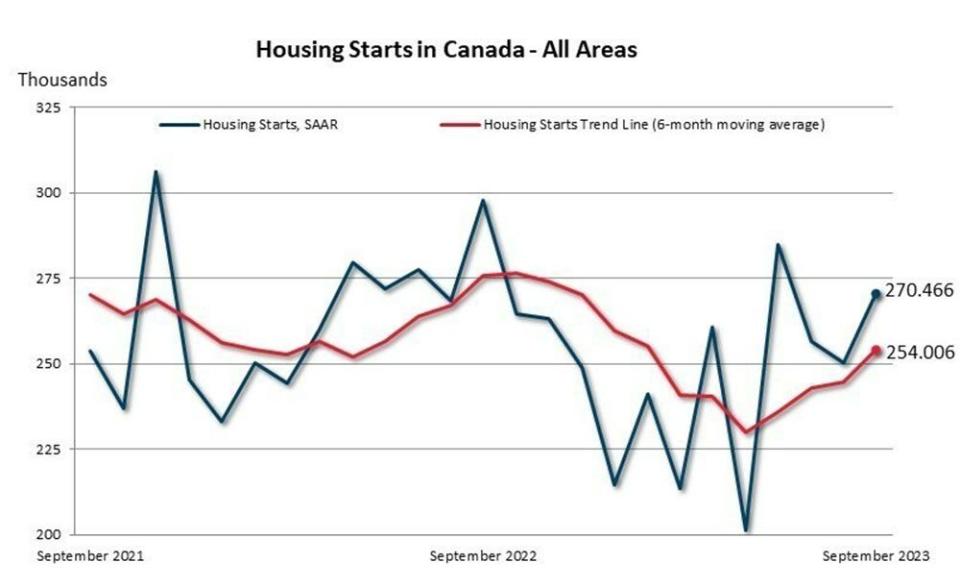  Canada Mortgage and Housing Corporation