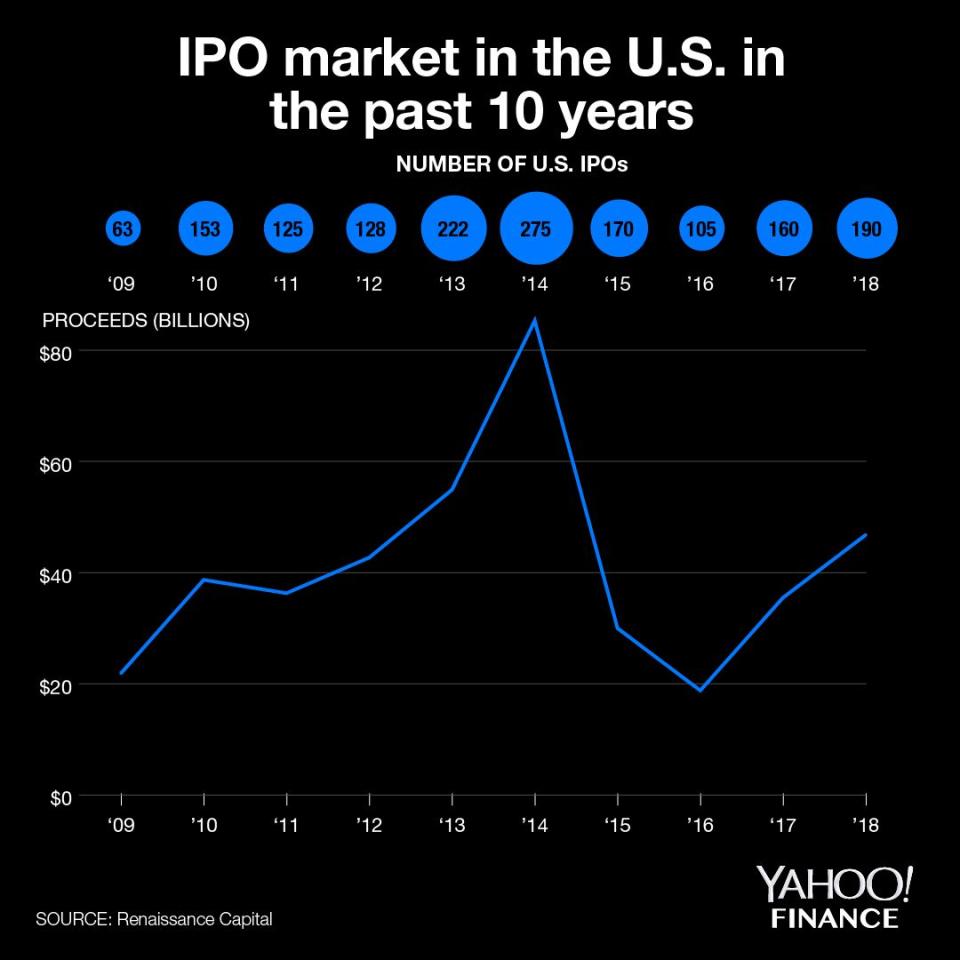 (David Foster/Yahoo Finance)