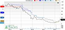 Top Ranked Momentum Stocks to Buy for July 2nd