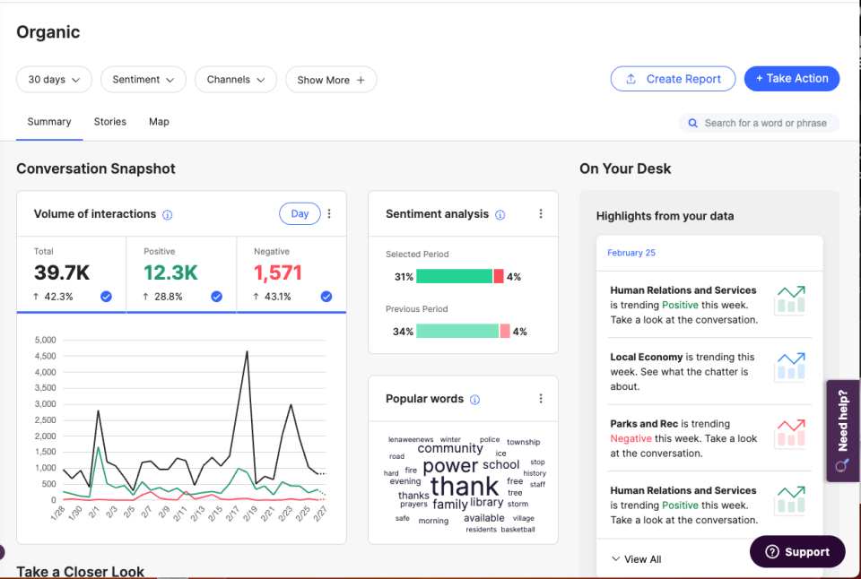 This screenshot shows the dashboard of data on public sentiment collected by Zencity Organic.