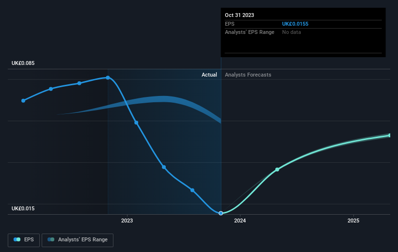 earnings-per-share-growth