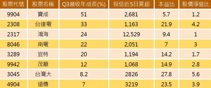 資料來源：籌碼K線