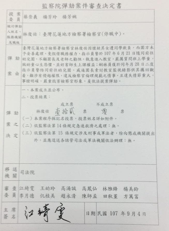 花蓮地檢署檢察官林俊佑至幼兒園質問學童，今遭監院通過彈劾。（監察院提供）