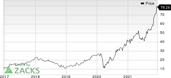 Builders FirstSource, Inc. Price