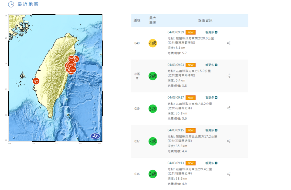 至該起地震發生後仍持續發生餘震。   圖：翻攝自中央氣象署官網