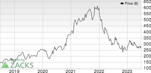 Zebra Technologies Corporation Price