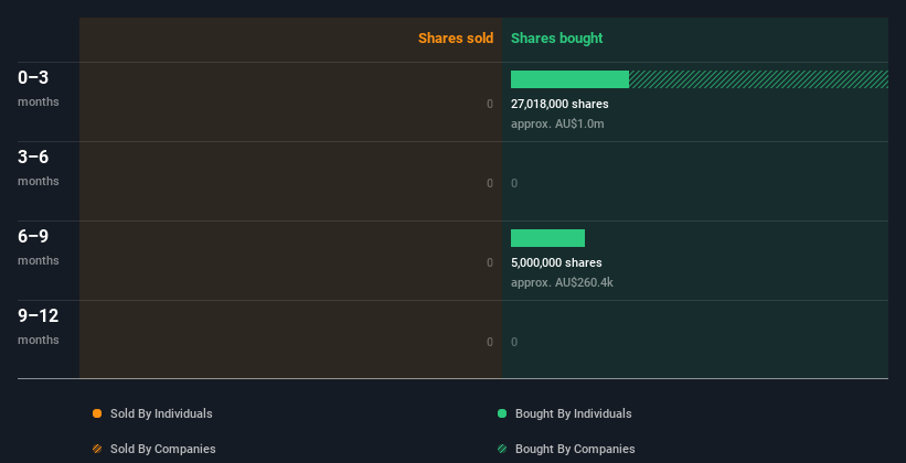 insider-trading-volume