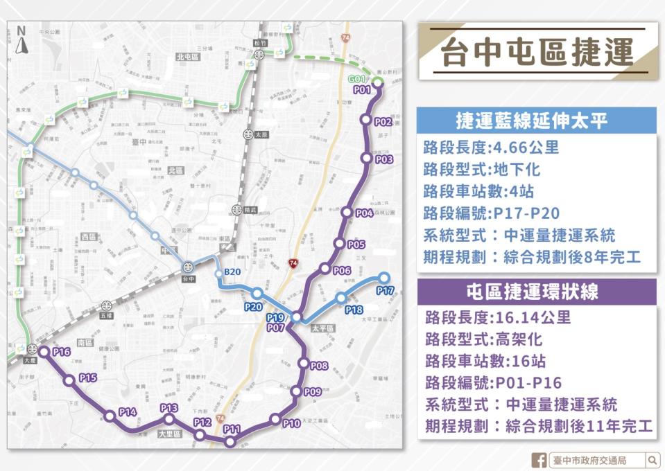 台中屯區捷運路線規劃示意圖。台中市政府提供