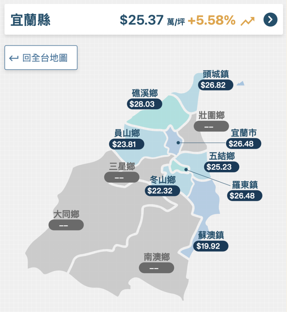 ▲資料來源／《樂居》