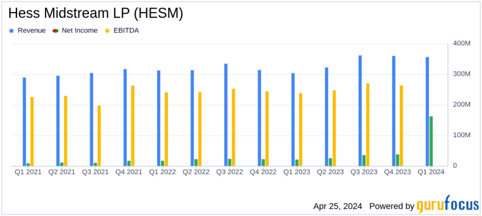 Hess Midstream LP (HESM) Q1 2024 Earnings: Misses EPS Estimates, Sees Revenue Growth