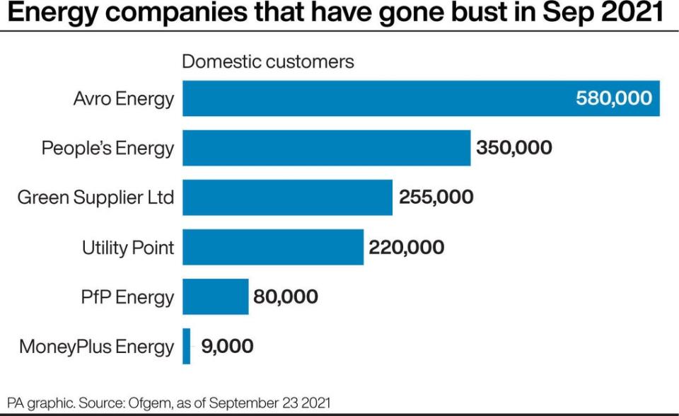 Energy companies that have gone bust in September 2021 (PA Graphics) (PA Graphics)