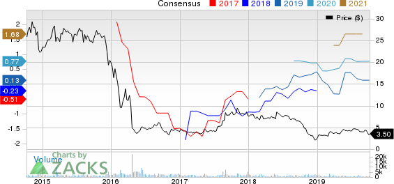 Calumet Specialty Products Partners, L.P. Price and Consensus