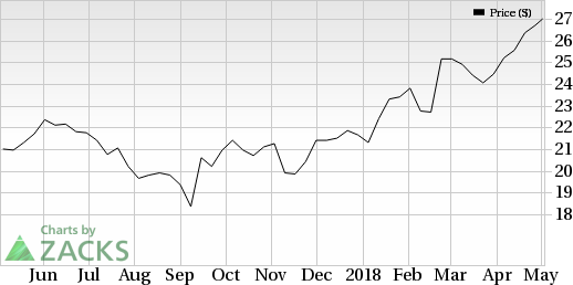 Ruth's Hospitality (RUTH) is seeing favorable earnings estimate revision activity as of late, which is generally a precursor to earnings beat.