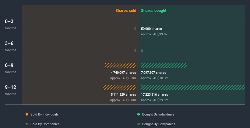 insider-trading-volume