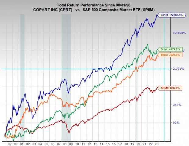 Zacks Investment Research