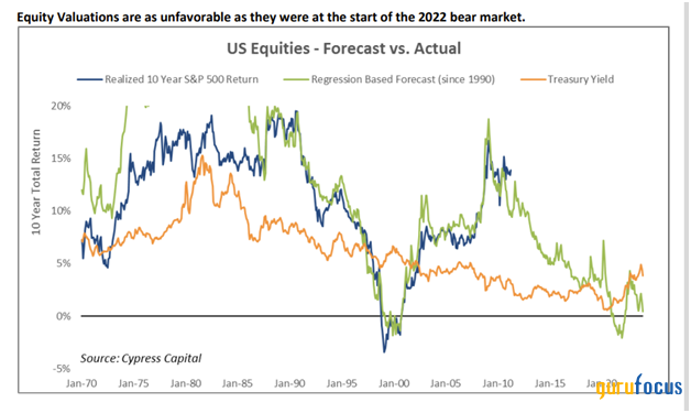 70/20/10 Rule Redux