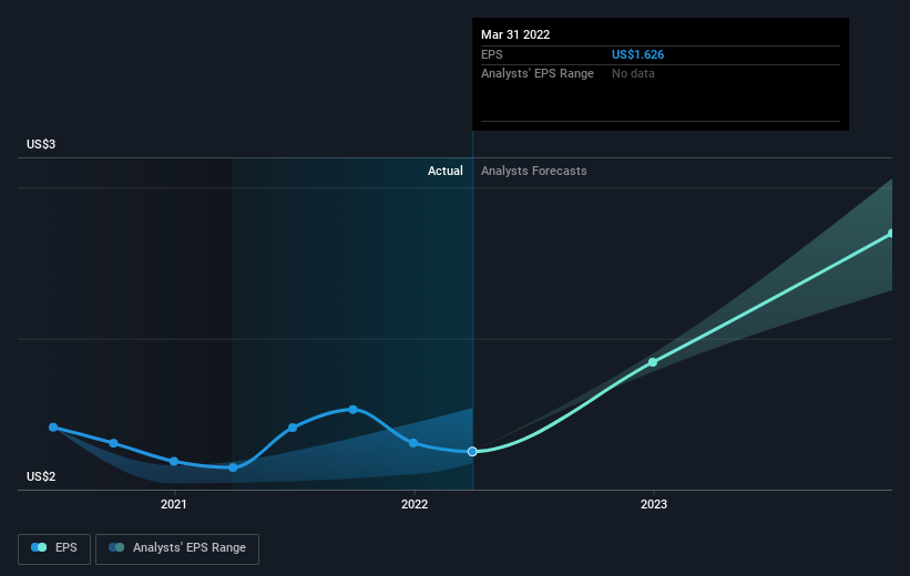 earnings-per-share-growth