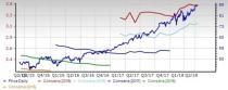 Computer Software Stock Outlook: Growth Prospects Solid