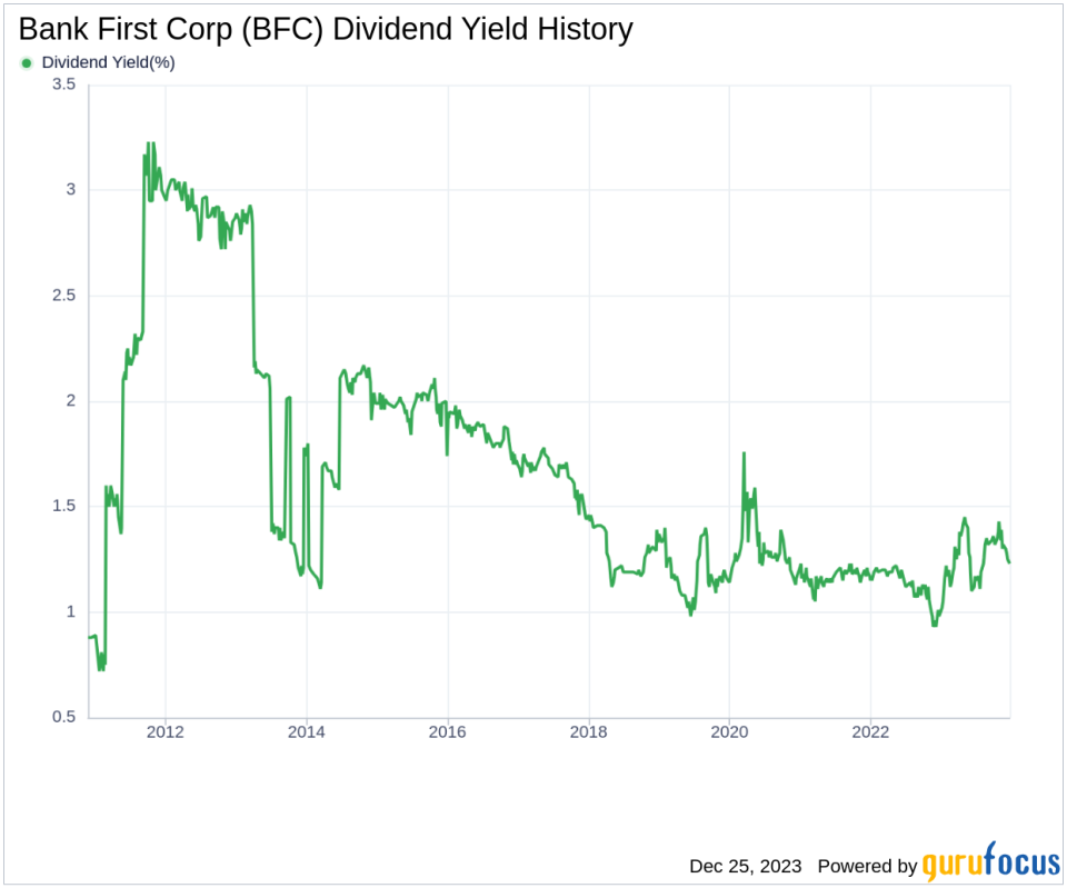 Bank First Corp's Dividend Analysis