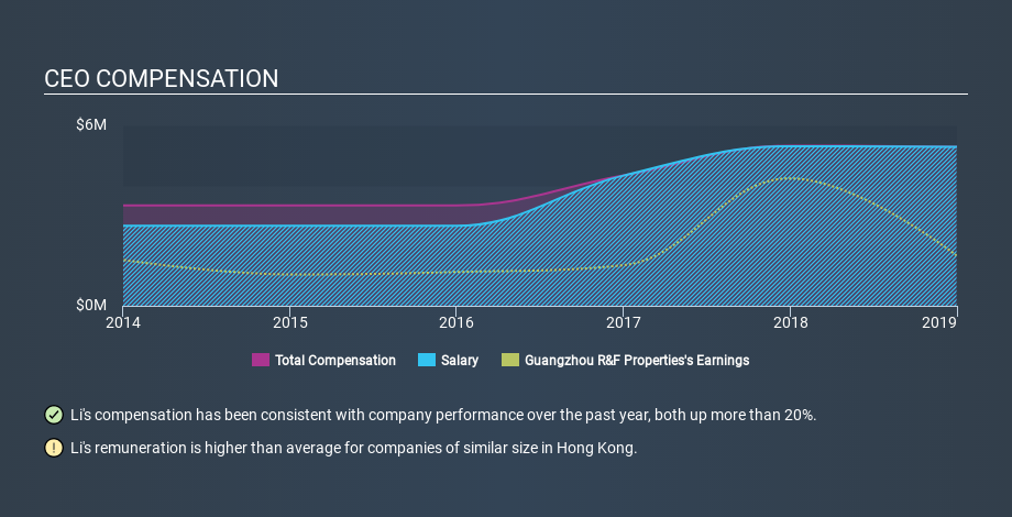 SEHK:2777 CEO Compensation, January 28th 2020