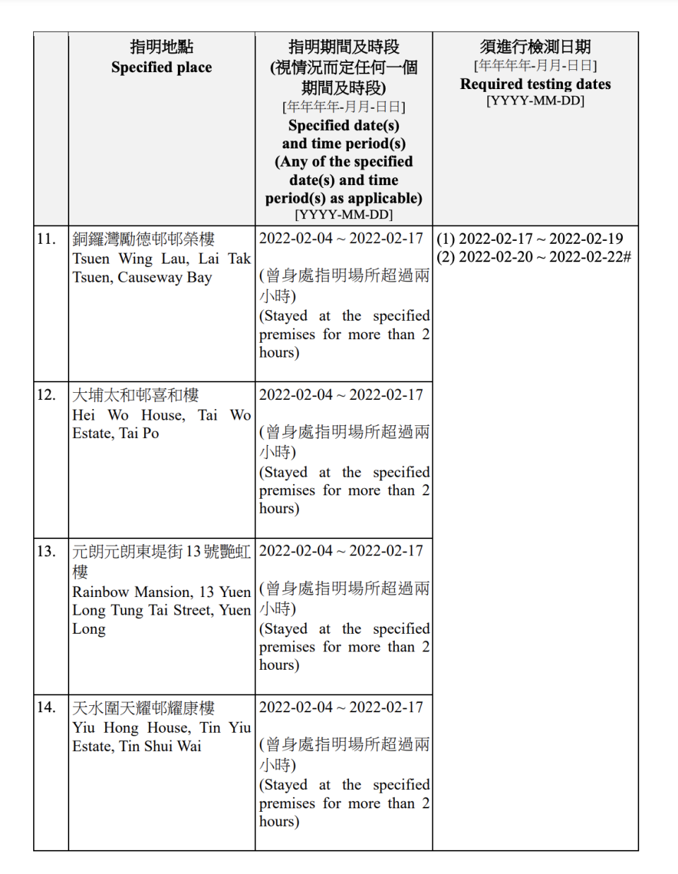 強制檢測公告