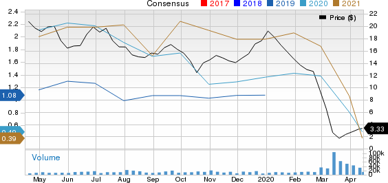 Matador Resources Company Price and Consensus