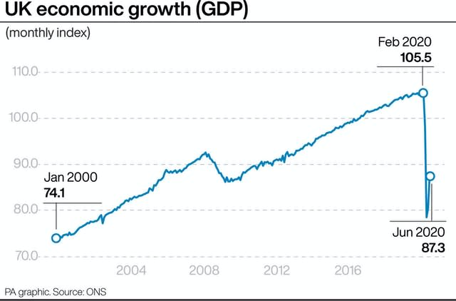 ECONOMY GDP