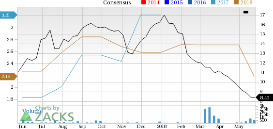 Air France-KLM (AFLYY) has witnessed a significant price decline in the past four weeks, and it has seen negative earnings estimate revisions as well.