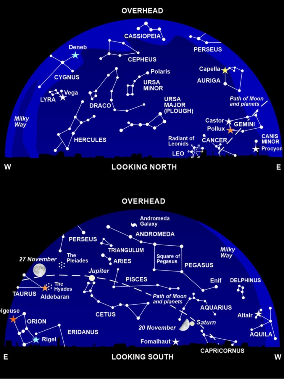 The night sky at around 10 pm this month (Nigel Henbest)