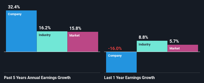 past-earnings-growth