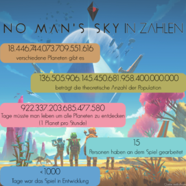 Das Ausmaß von No Man’s Sky wird besonders deutlich, wenn man es in Zahlen ausdrückt