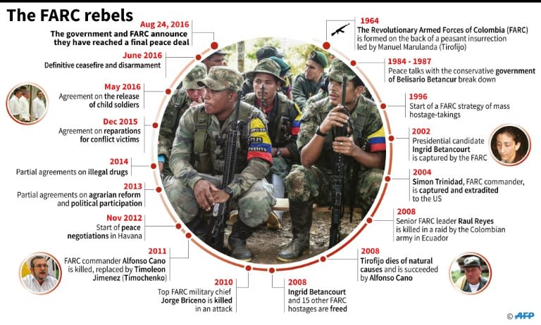 The FARC rebel movement