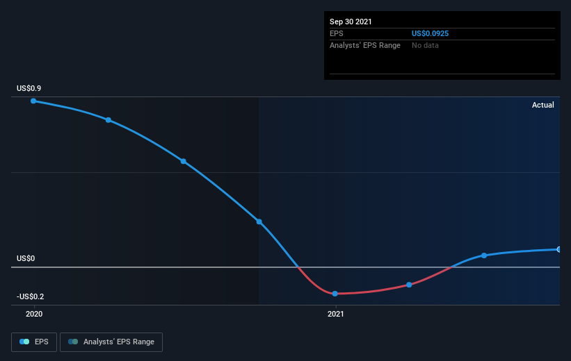 earnings-per-share-growth