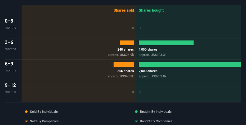 insider-trading-volume