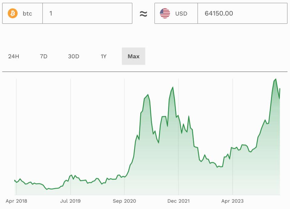 China, Bitcoin, Criptomonedas