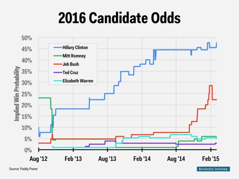 2016 ODDS HISTORICAL 