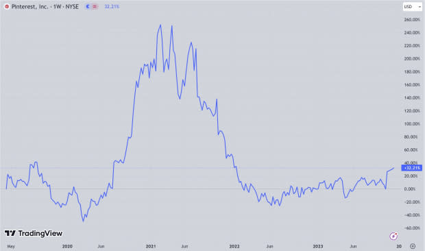 TradingView