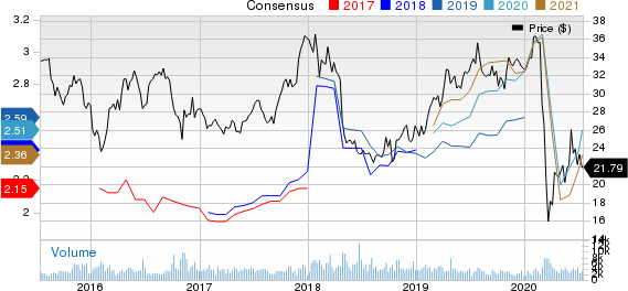 Federated Hermes, Inc. Price and Consensus