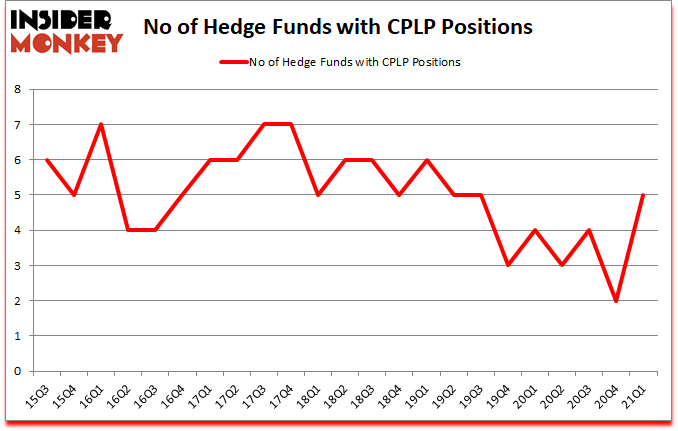 Is CPLP A Good Stock To Buy?