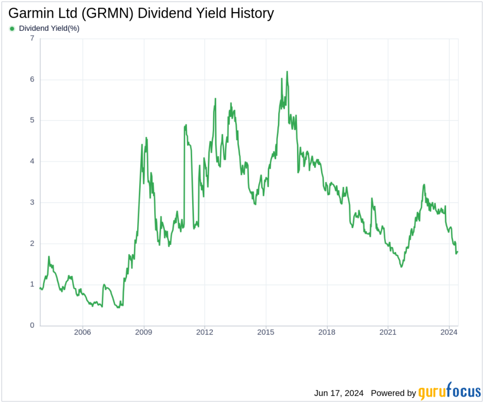 Garmin Ltd's Dividend Analysis